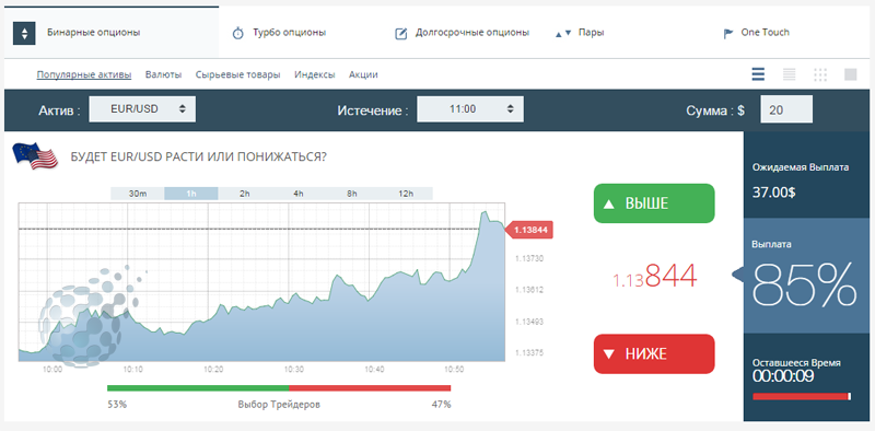 Как покупают бинарные опционы